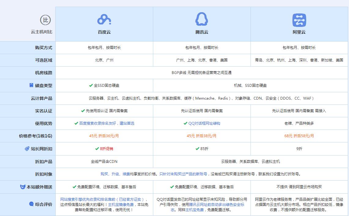 虞城云主机代理对比.jpg